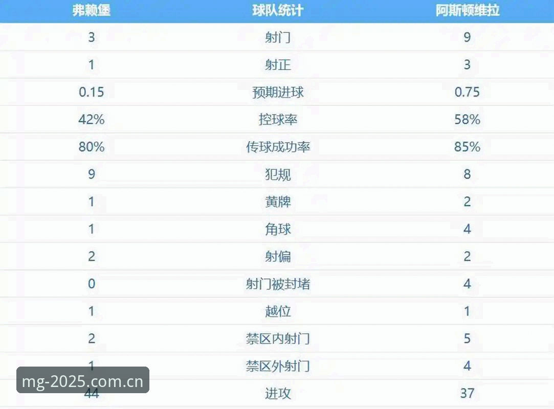 欧联杯决赛全解析:埃梅里创纪录夺冠,维拉3-0完胜弗赖堡
